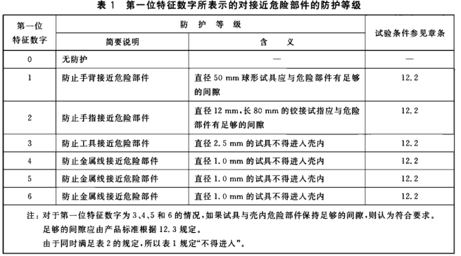 IP等級(jí)試驗(yàn)|IP防塵防水試驗(yàn)|IP防水防塵檢測(cè)