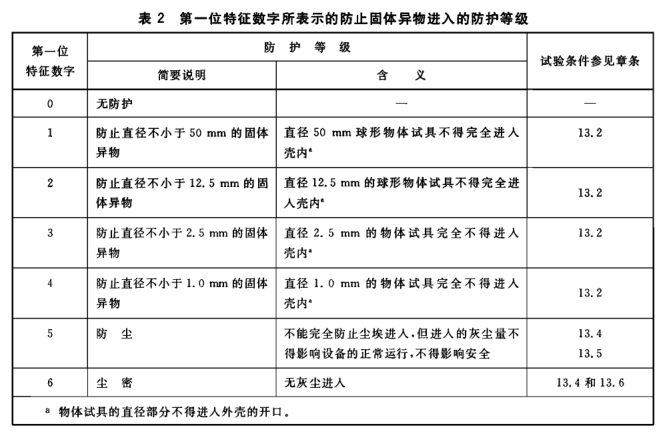 IP等級(jí)試驗(yàn)|IP防塵防水試驗(yàn)|IP防水防塵檢測(cè)