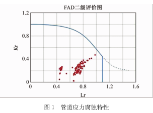 SSC試驗